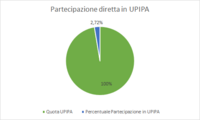Immagine: Partecipazione diretta